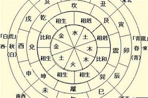 忌木|八字五行忌木者是什么意思 – 八字忌木要注意什么